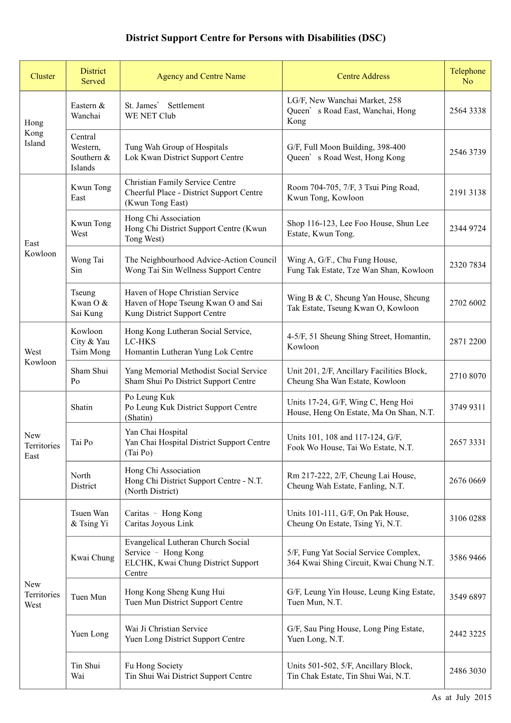 List of 16Dscs 072015 E