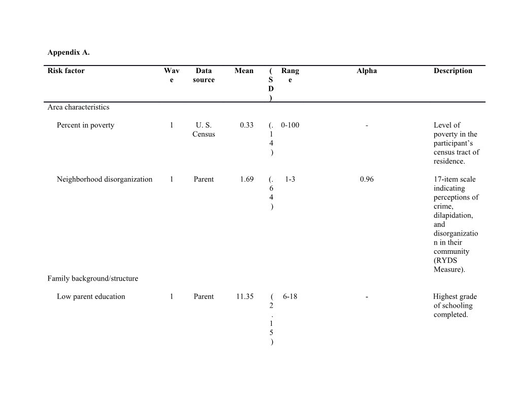 Hudson, W. (1982). the Clinical Measurement Package: a Field Manual. Homewood, IL: Dorsey Press