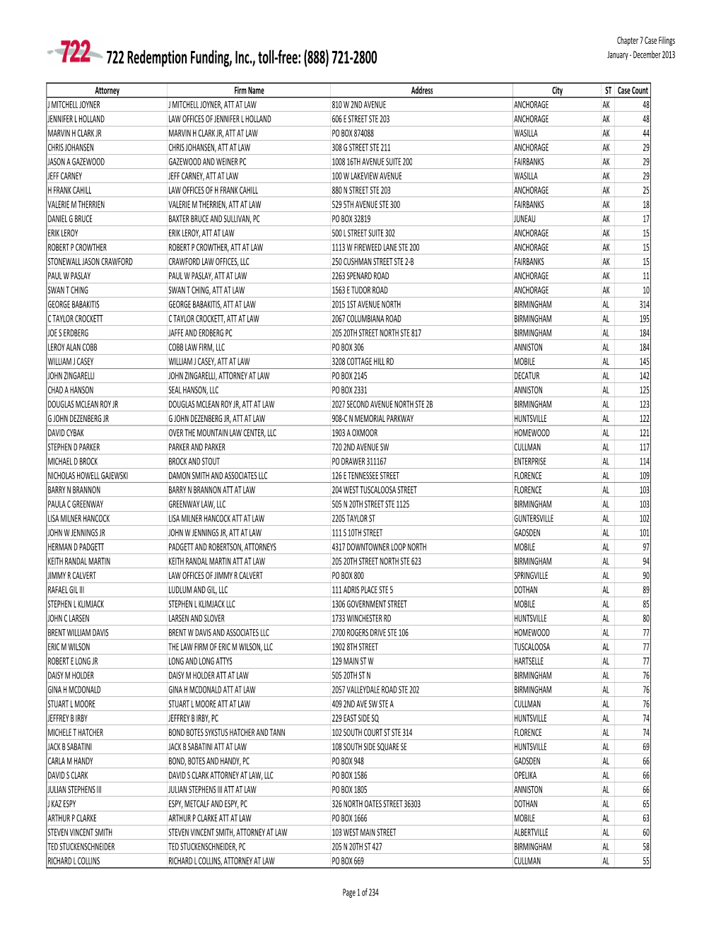 Complete 2013 Chap 7 Case Filings