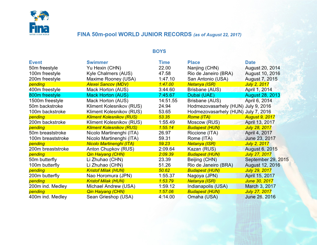 FINA 50M-Pool WORLD JUNIOR RECORDS (As of August 22, 2017)