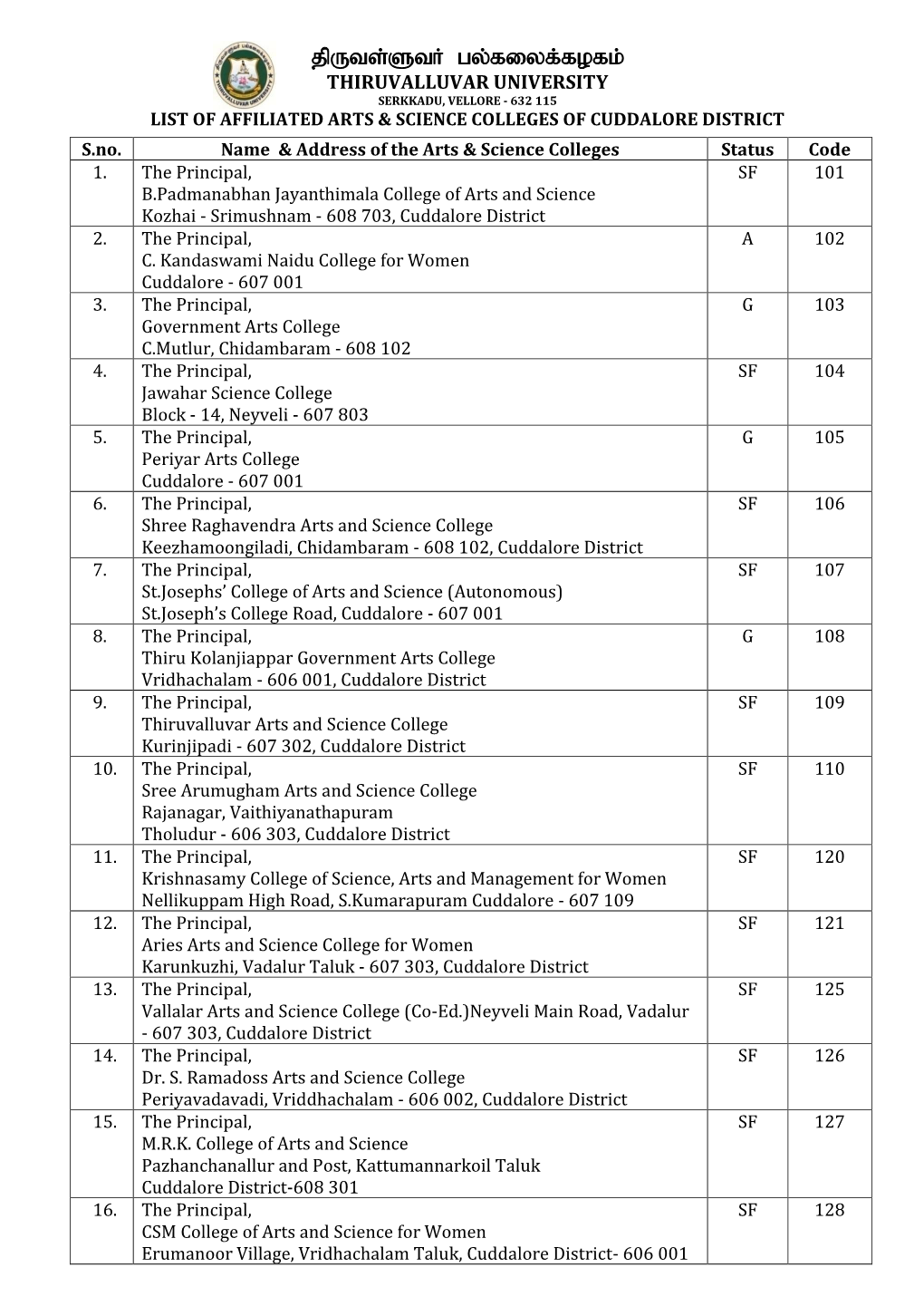 List of Affiliated Colleges