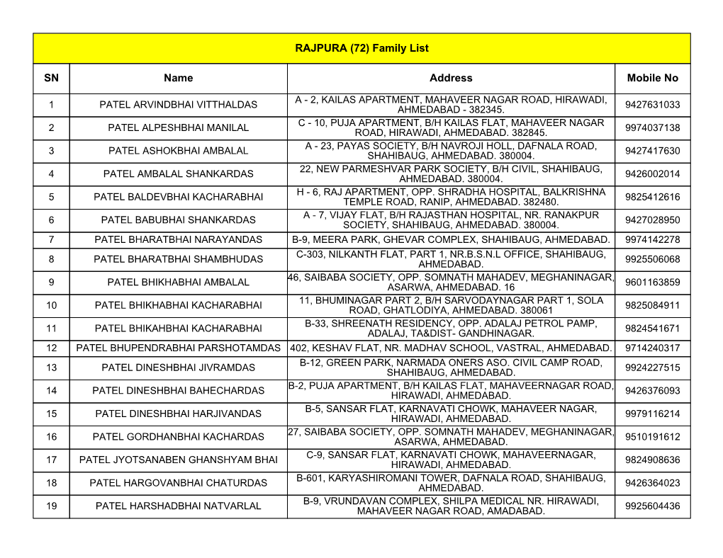 SN Name Address Mobile No RAJPURA (72) Family List