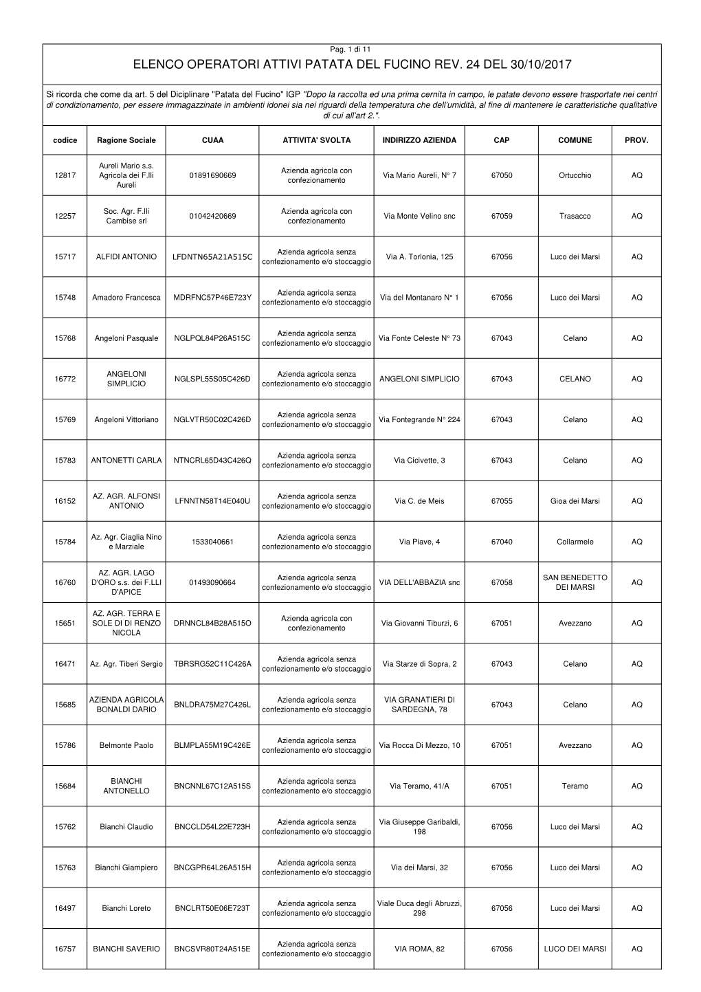 Elenco Fucino Rev 24 Del 30102017