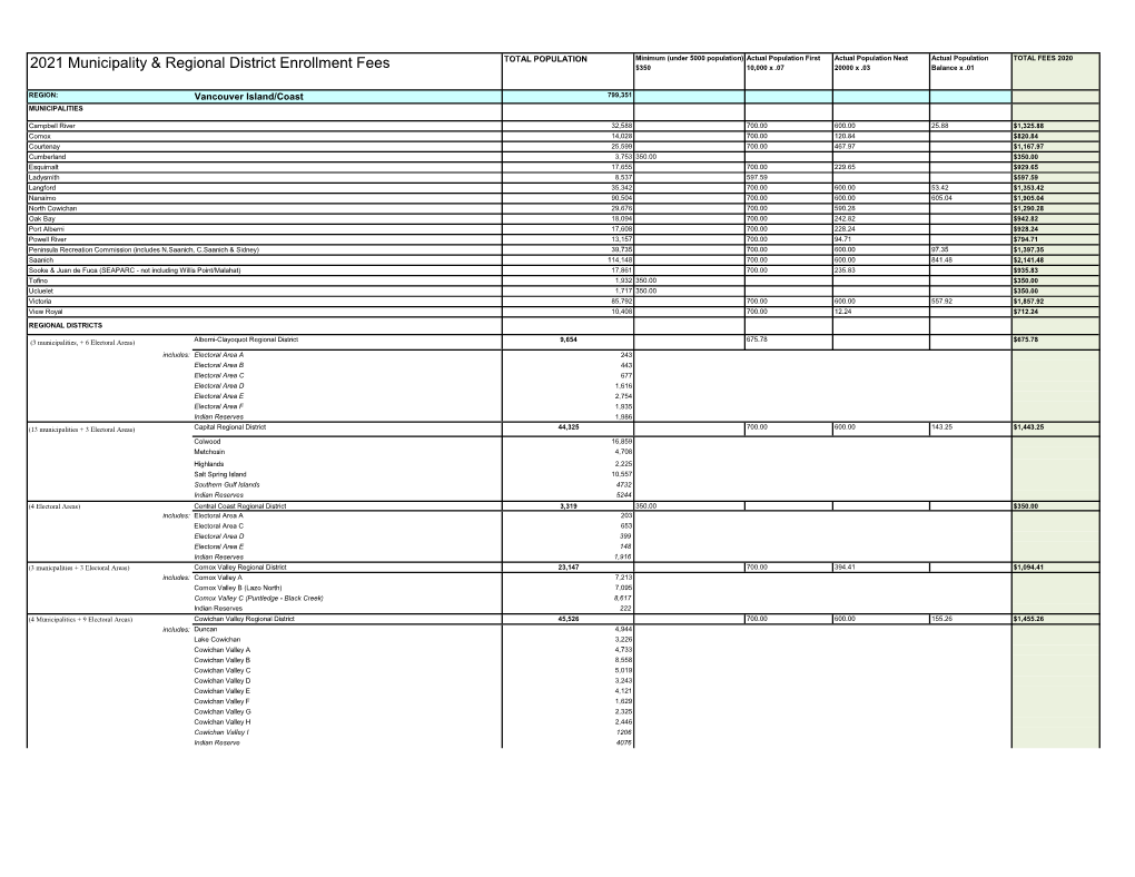 2021 Municipality & Regional District Enrollment Fees