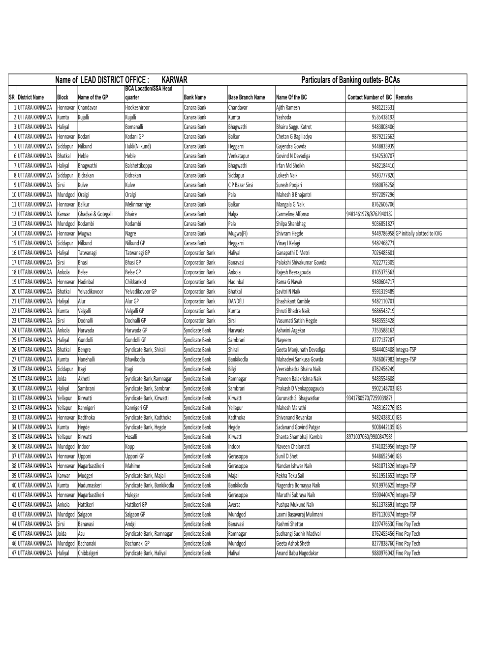 BC Details UK District.Xlsx