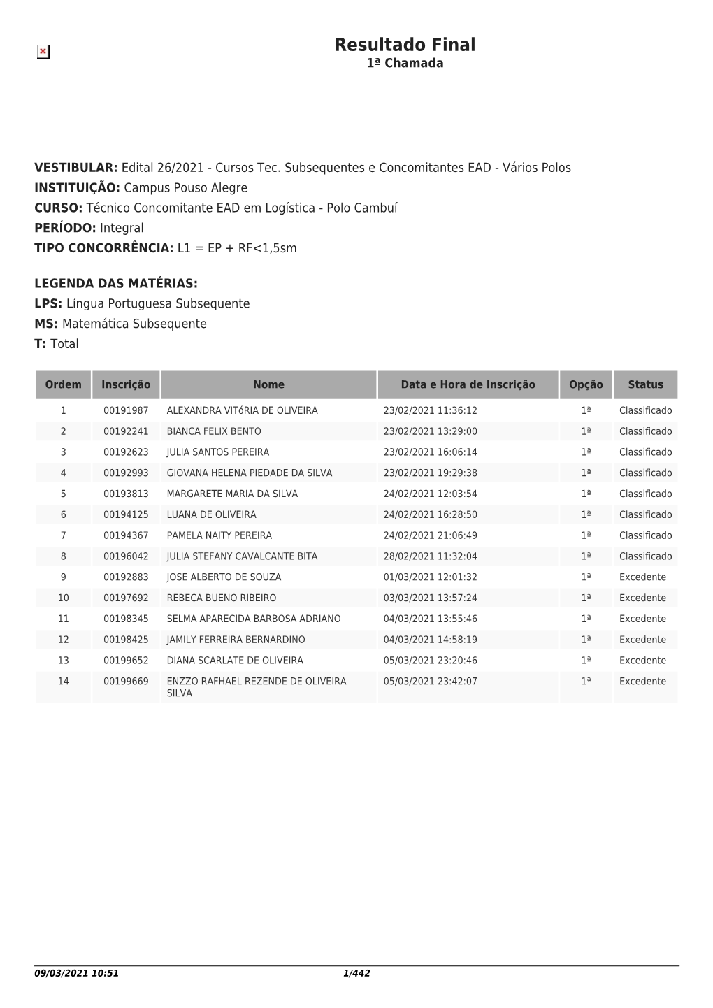 Resultado Final 1ª Chamada