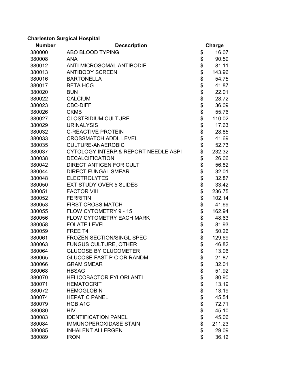 Number Decscription Charge 380000 ABO