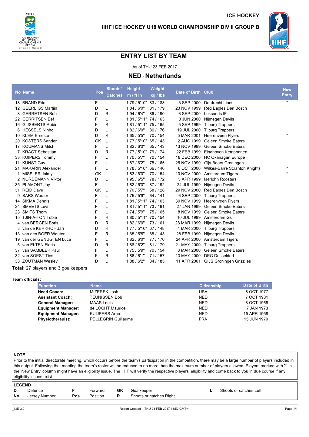 Entry List by Team