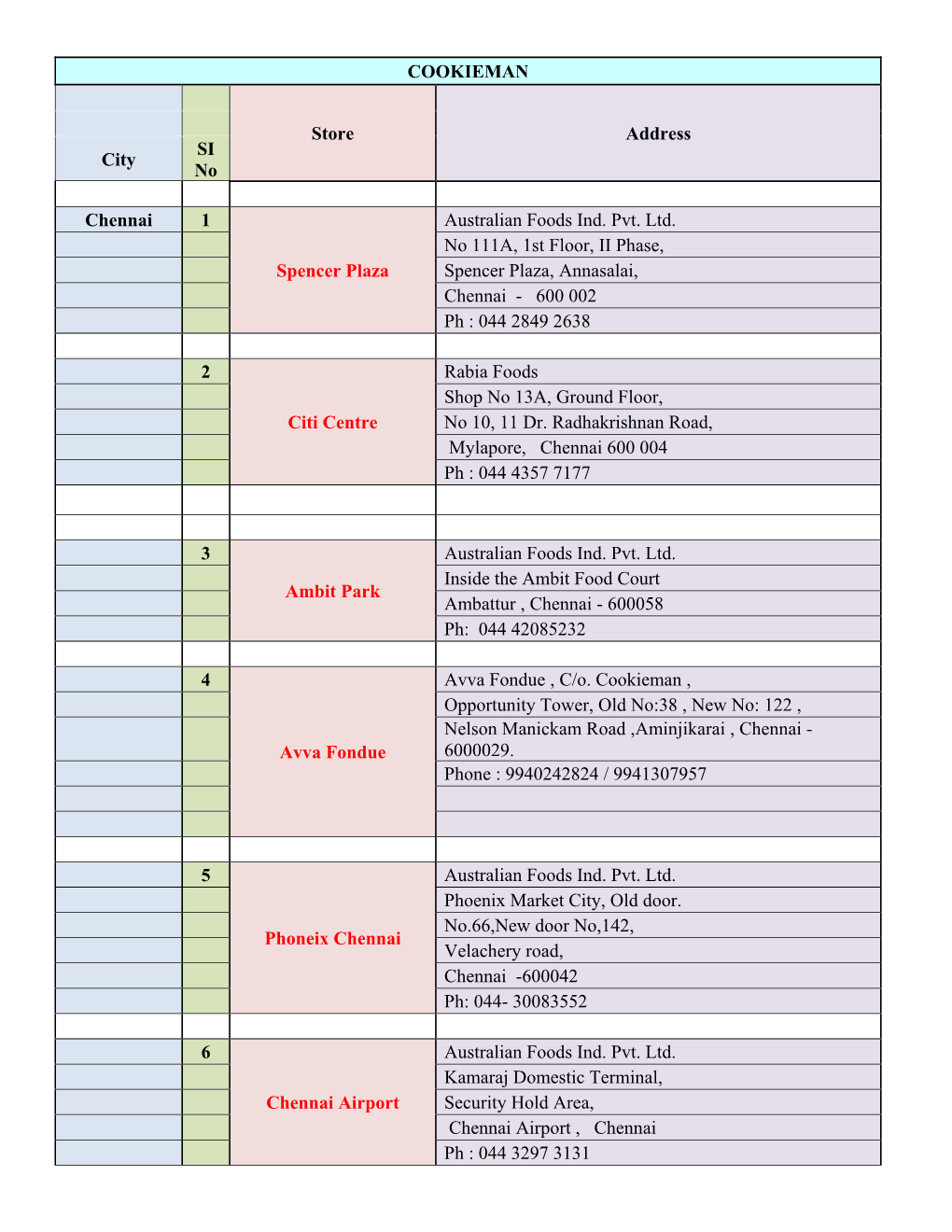 COOKIEMAN Store Address City SI No Chennai 1 Spencer Plaza