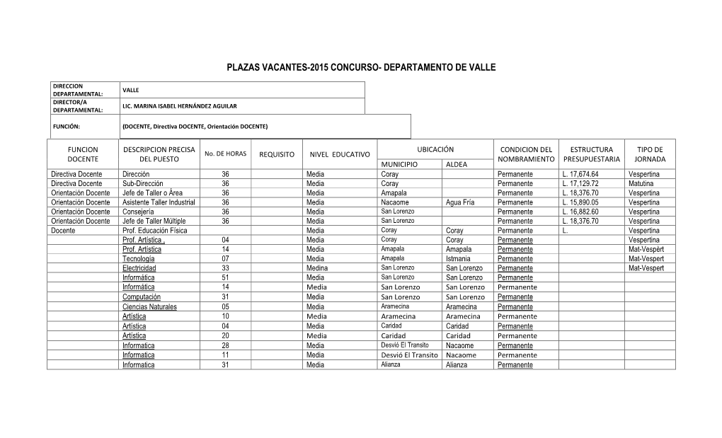 Plazas Vacantes-2015 Concurso- Departamento De Valle