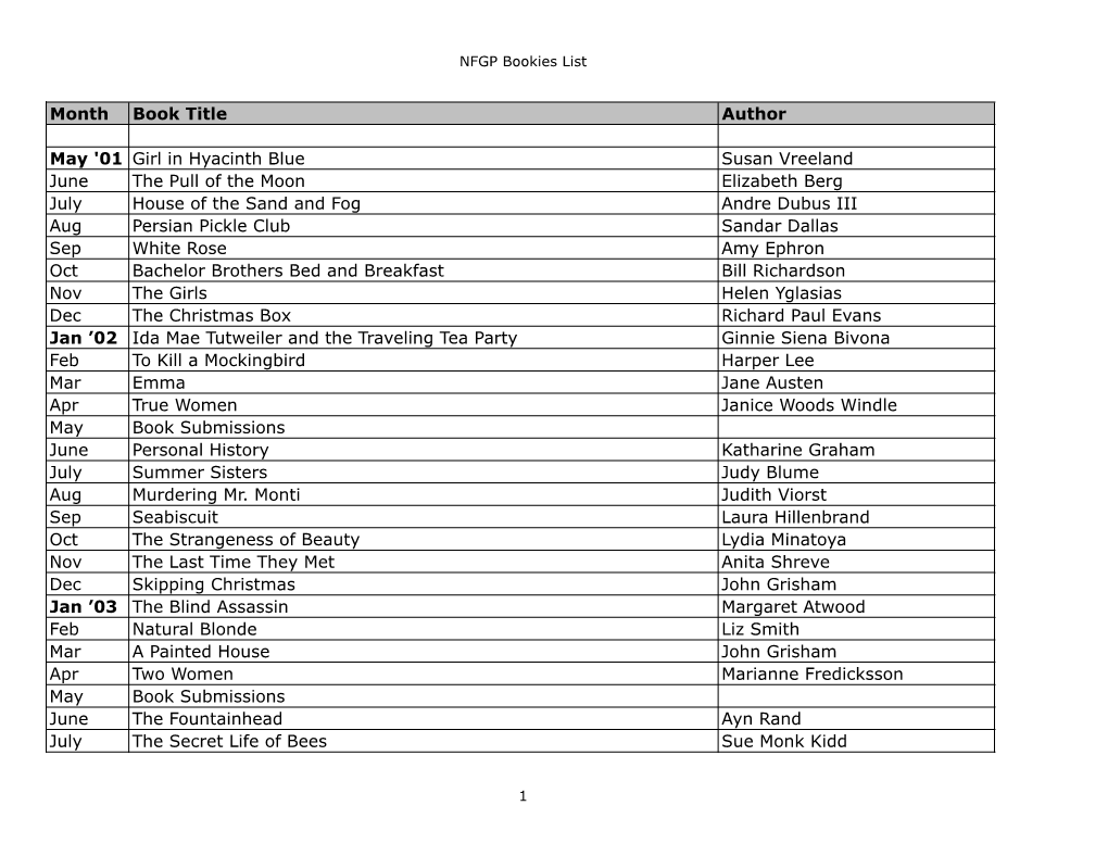 Month Book Title Author May '01 Girl in Hyacinth Blue Susan Vreeland June the Pull of the Moon Elizabeth Berg July House Of