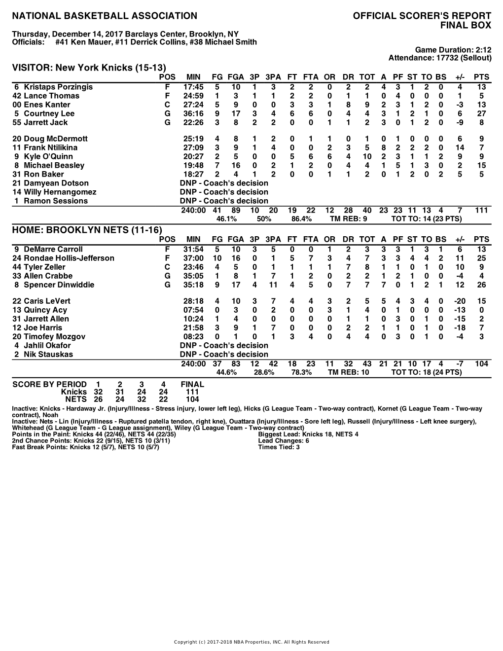 Box Score Knicks