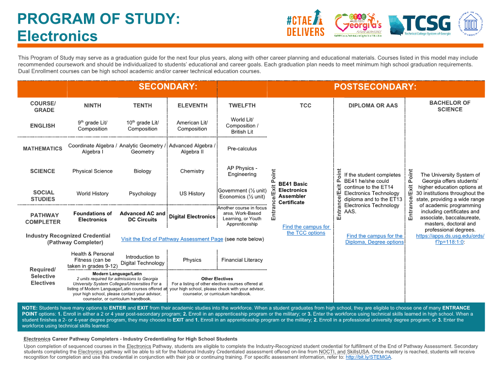 PROGRAM of STUDY: Electronics