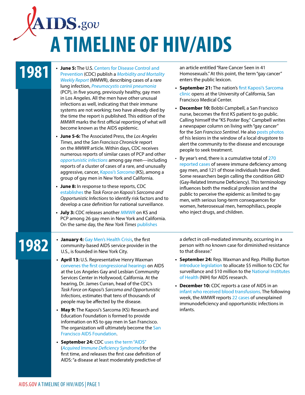 AIDS.Gov 30 Years of HIV/AIDS Timeline