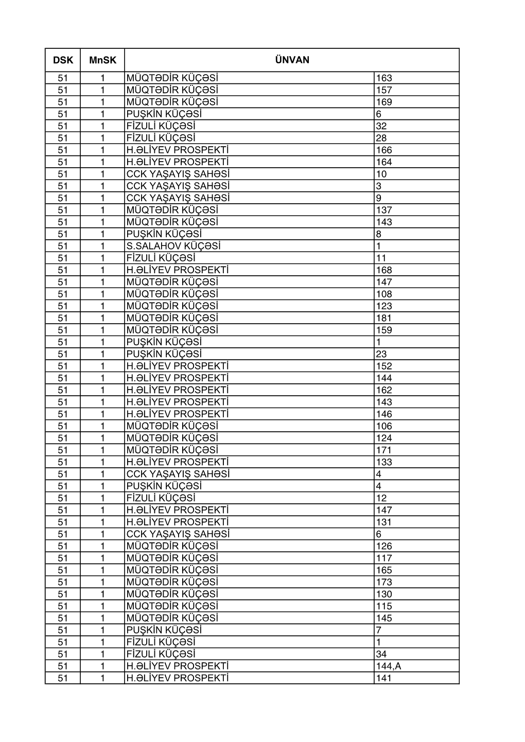 51 Saylı Qusar Seçki Dairəsinin Hüdudları