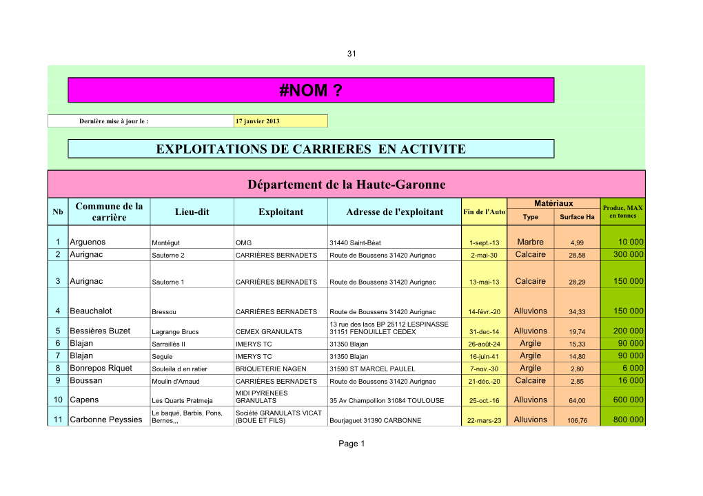 Département 31