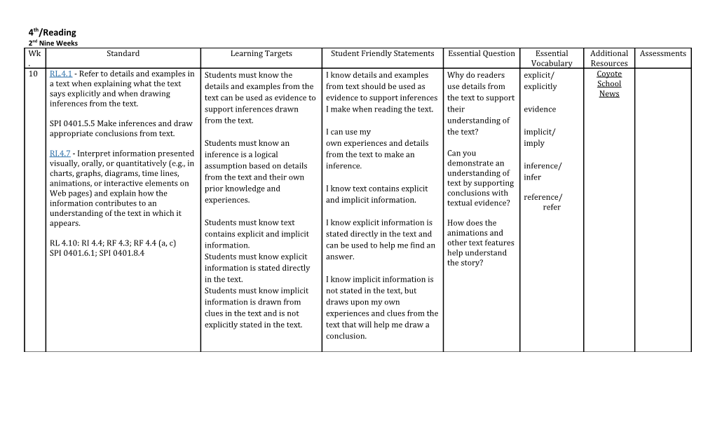 RL.4.3 - Describe in Depth a Character, Setting, Or Event in a Story Or Drama, Drawing