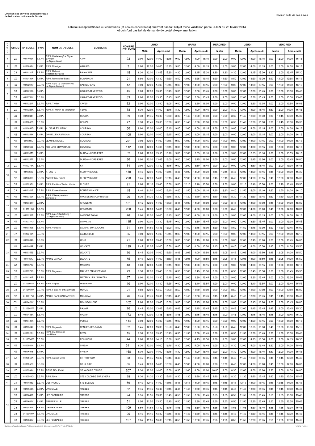 Direction Des Services Départementaux De L'éducation