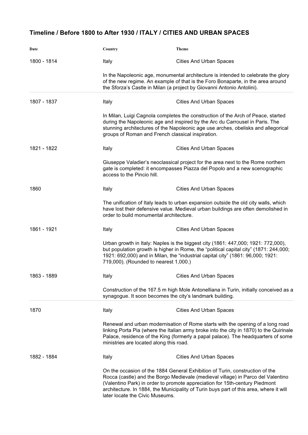 Timeline / Before 1800 to After 1930 / ITALY / CITIES and URBAN SPACES