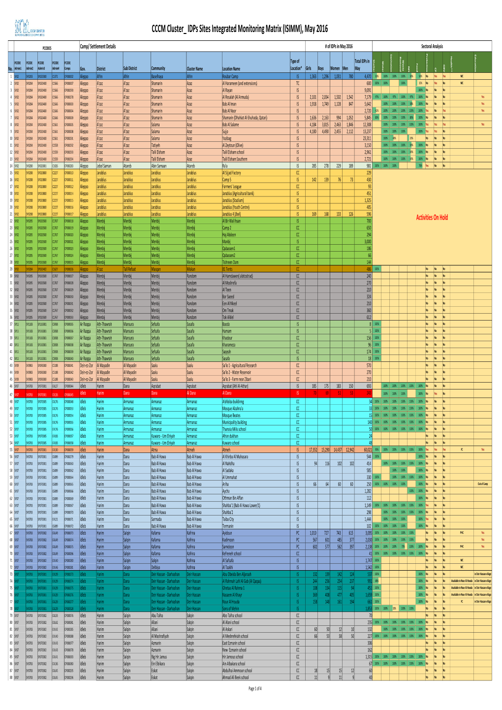 201605 CCCM Cluster ISIMM May 2016 Final.Xlsx