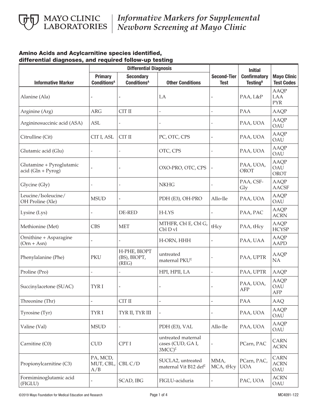 Informative Markers for Supplemental Newborn Screening at Mayo Clinic