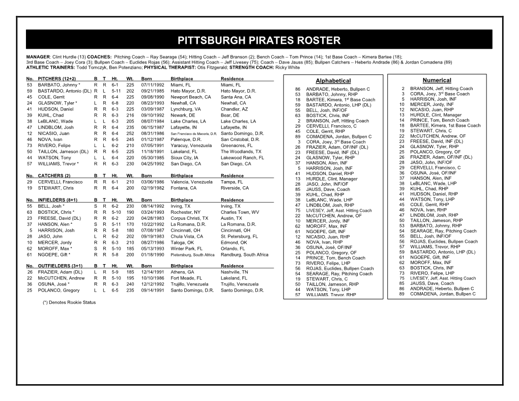 2009 Mariners Roster