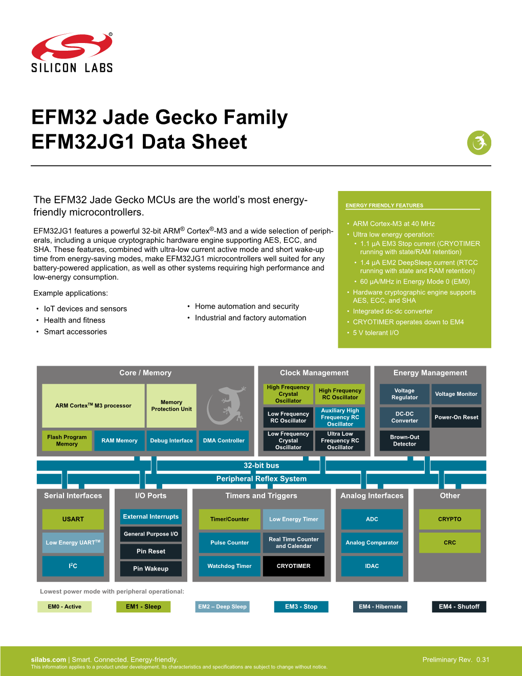 EFM32 Jade Gecko Family EFM32JG1 Data Sheet
