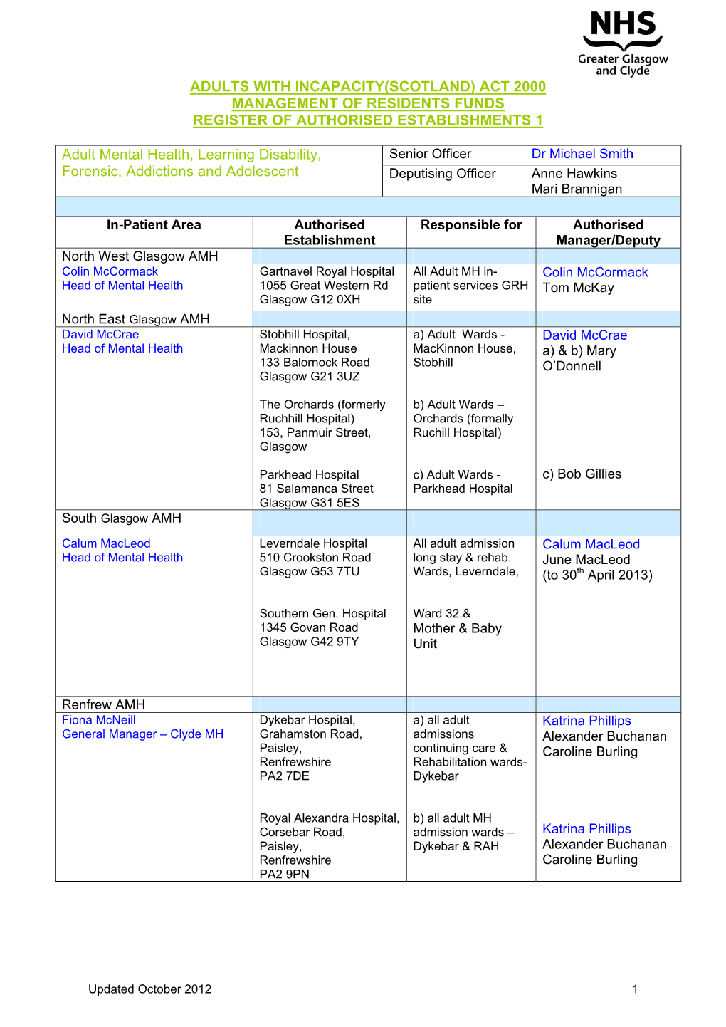 Adults with Incapacity(Scotland) Act 2000 Management of Residents Funds Register of Authorised Establishments 1