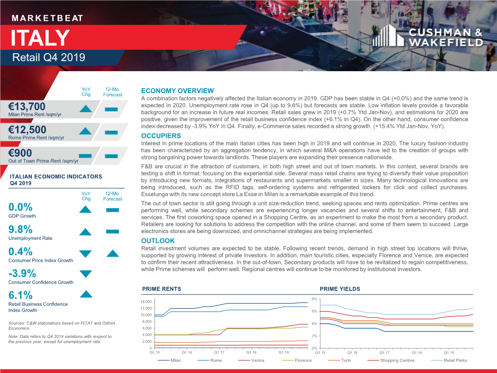 ITALY Retail Q4 2019