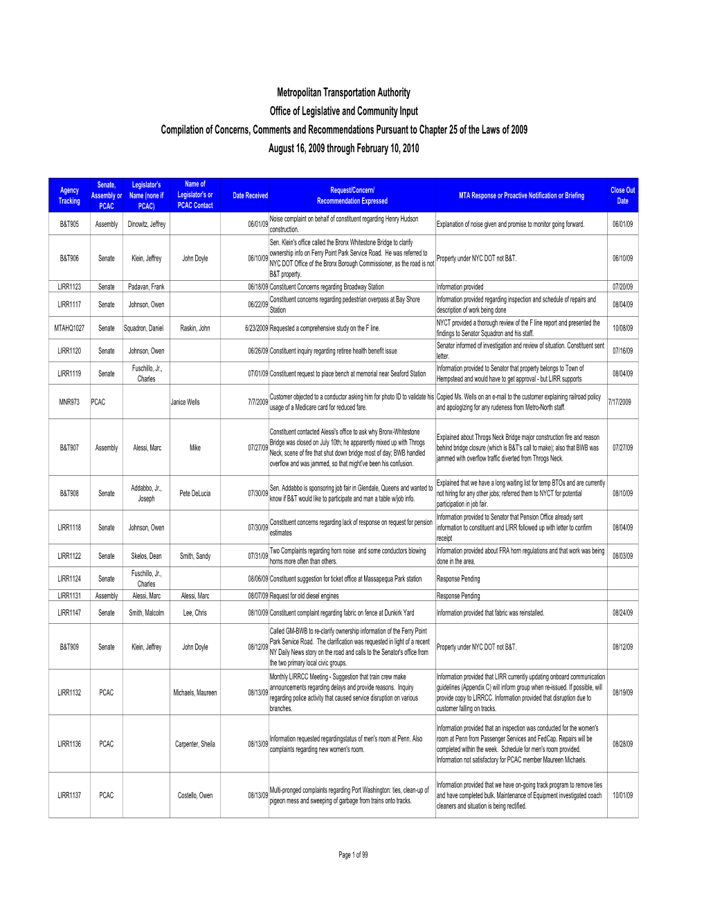 Legislative and Community Input