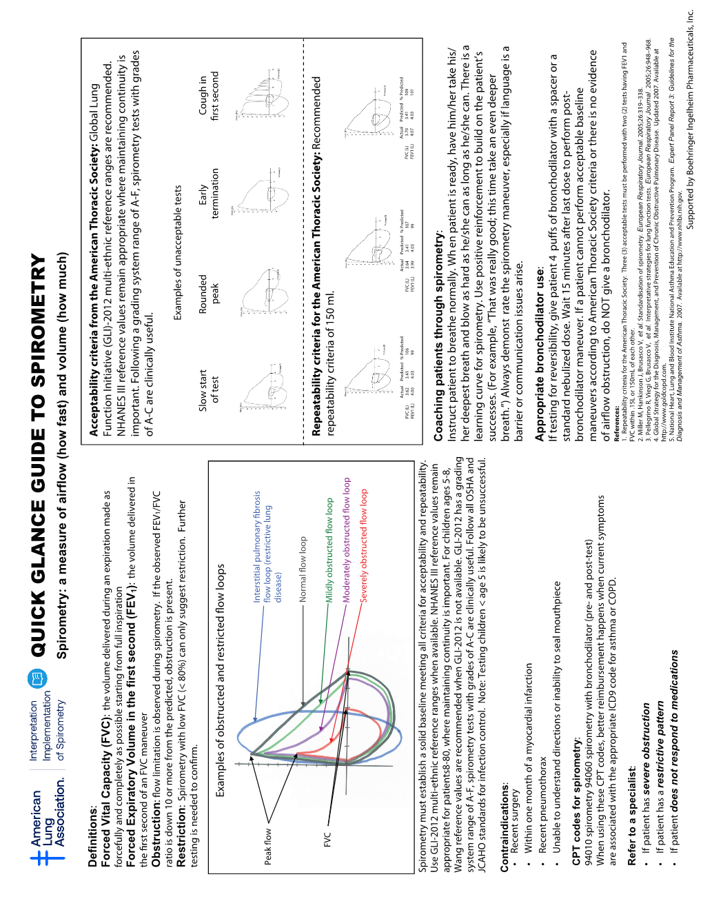 Spirometry Quick Glance Guide1