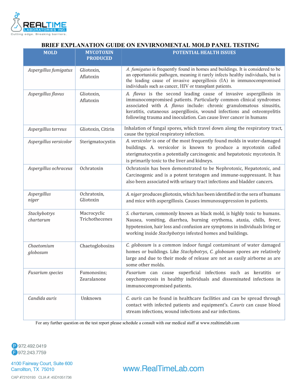 Brief Explanation Guide on Envirnomental Mold Panel Testing Mold Mycotoxin Potential Health Issues Produced