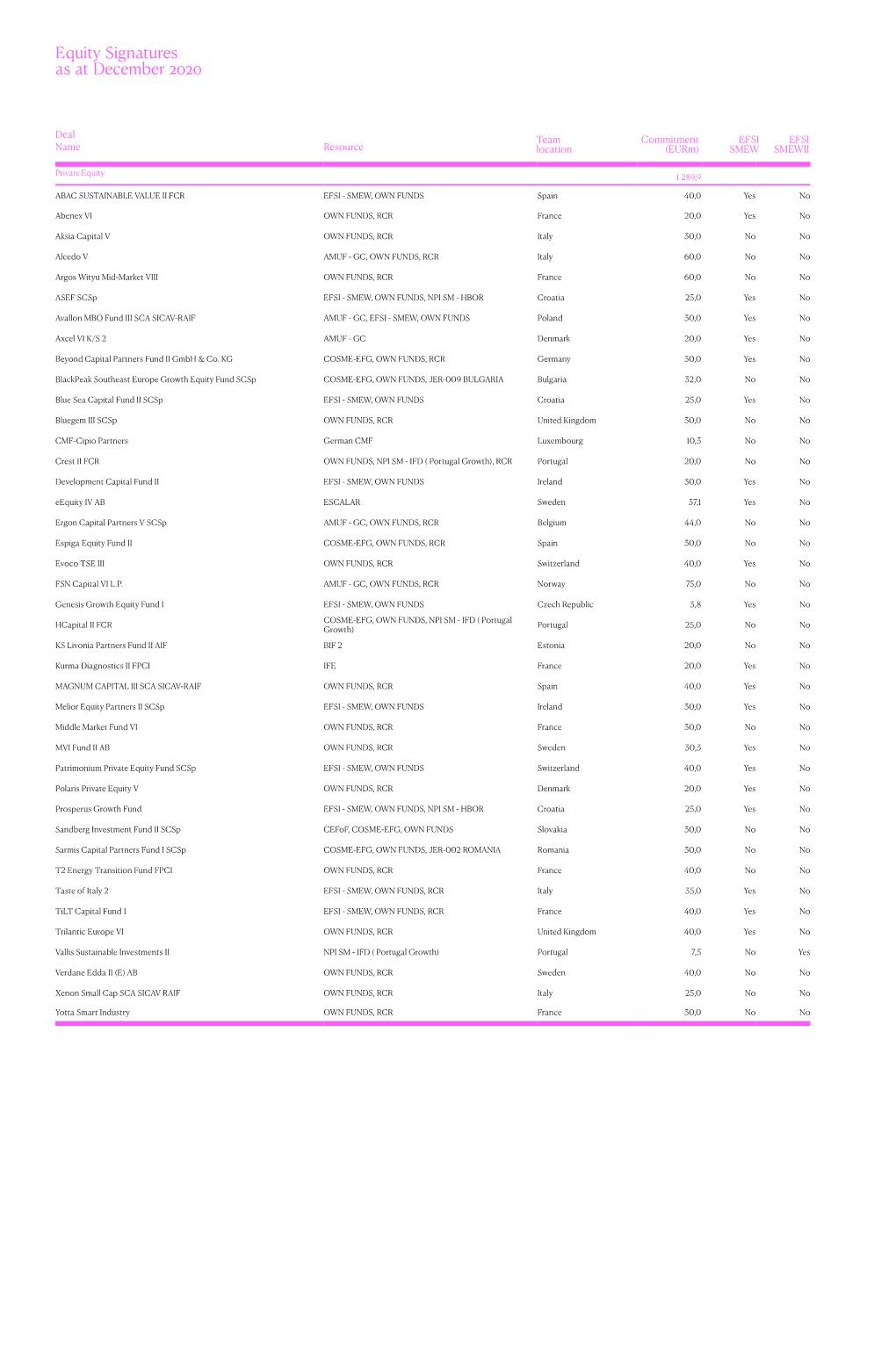 Equity Signatures As at December 2020