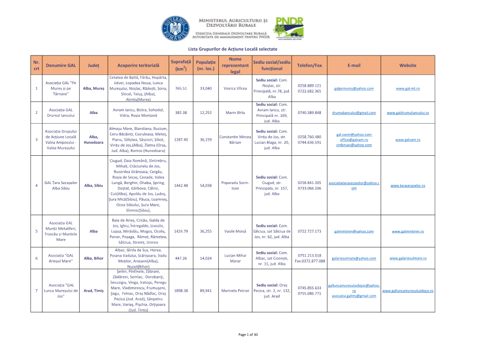 Nr. Crt Denumire GAL Județ Acoperire Teritorială Suprafață