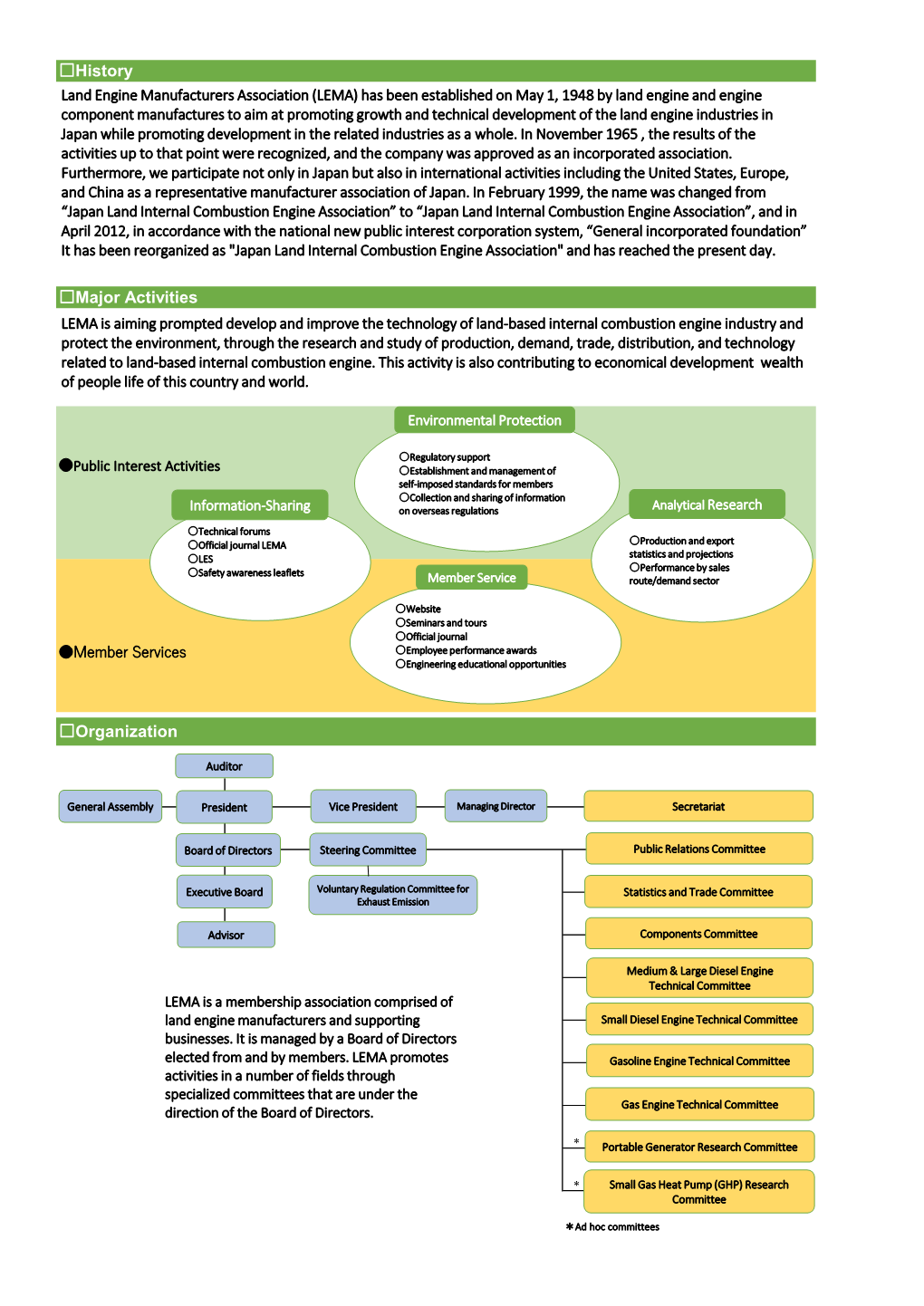 History Major Activities Organization