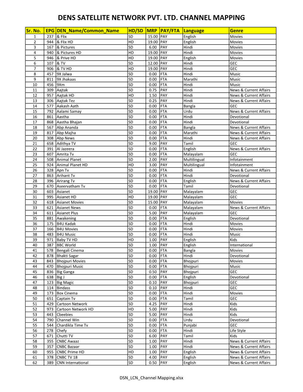 DRP of A-La-Carte Channels