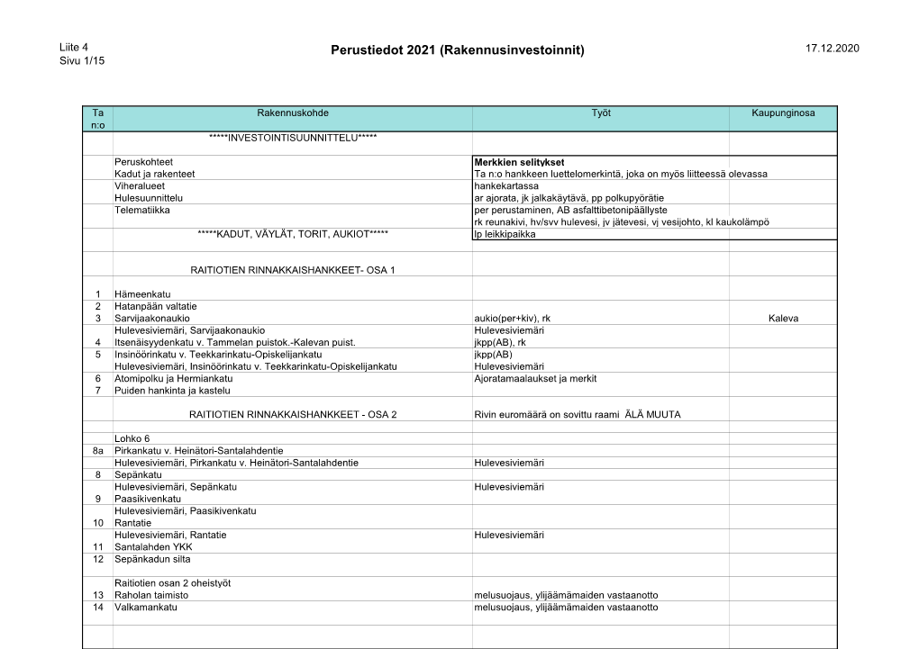 Perustiedot 2021 (Rakennusinvestoinnit) 17.12.2020 Sivu 1/15