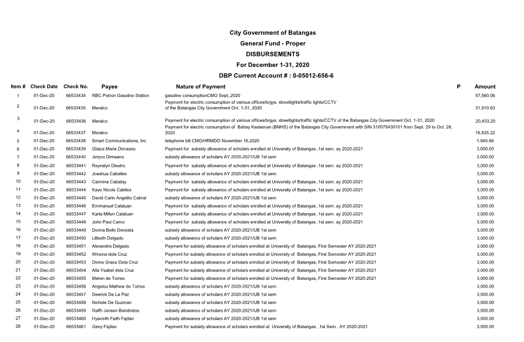 Proper DISBURSEMENTS for December 1-31, 2020 DBP Current Account # : 0-05012-656-6 Item # Check Date Check No