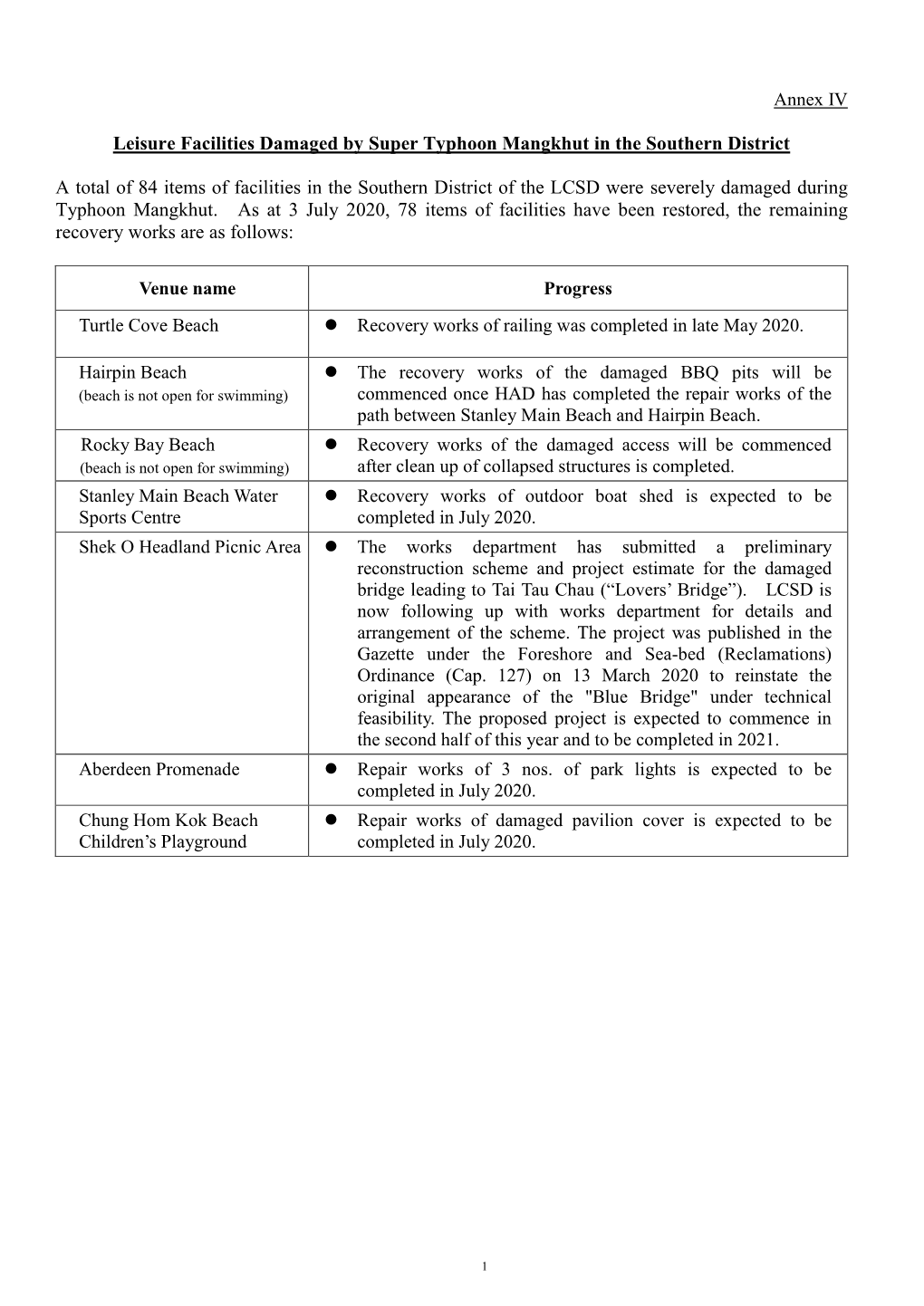 RDFC Paper No. 12/2020 Annex 4