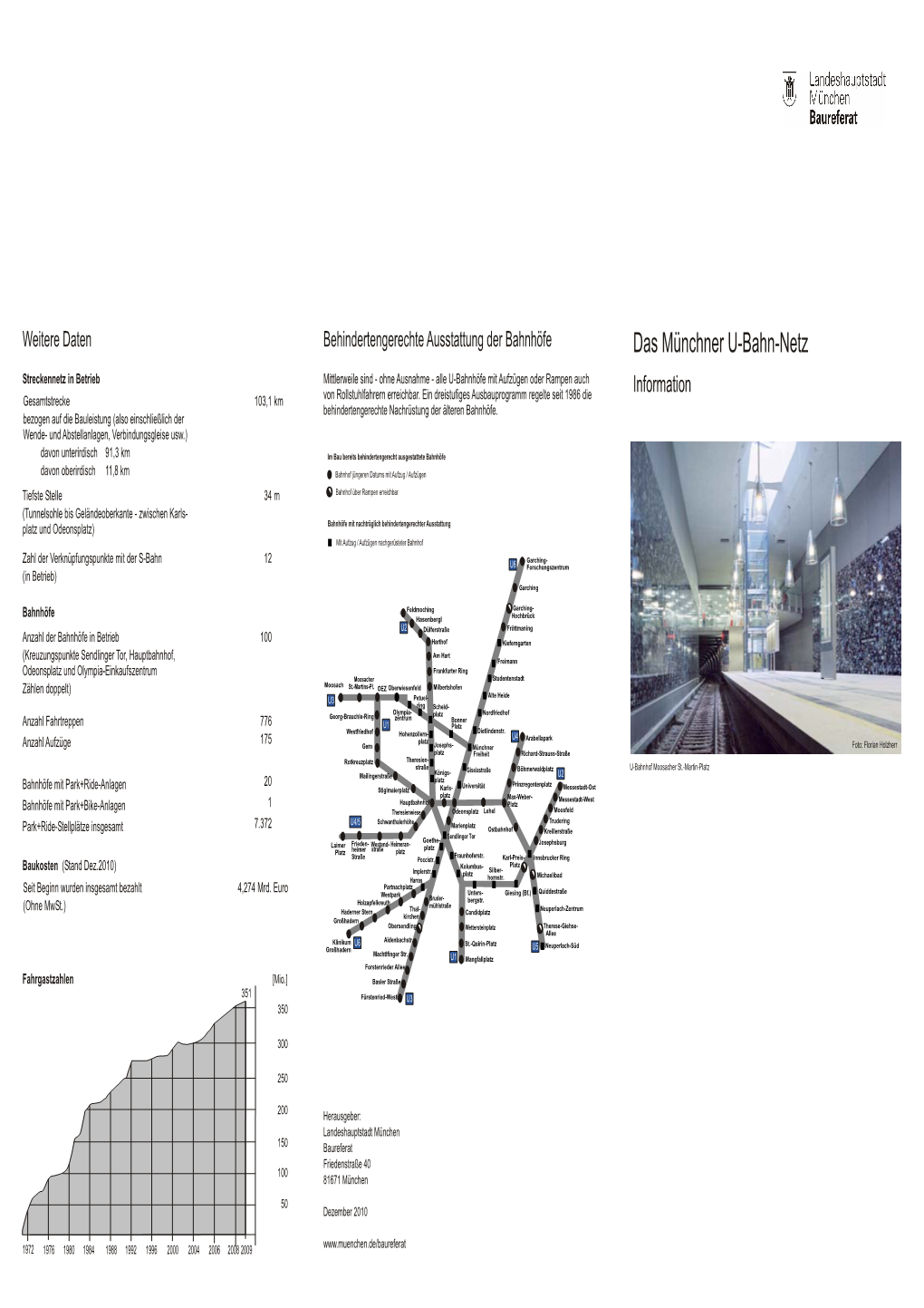 Das Münchner U-Bahn-Netz