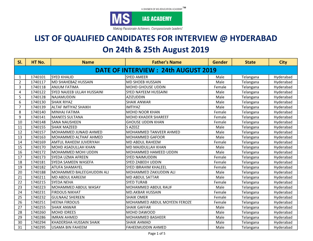 LIST of QUALIFIED CANDIDATES for INTERVIEW @ HYDERABAD on 24Th & 25Th August 2019