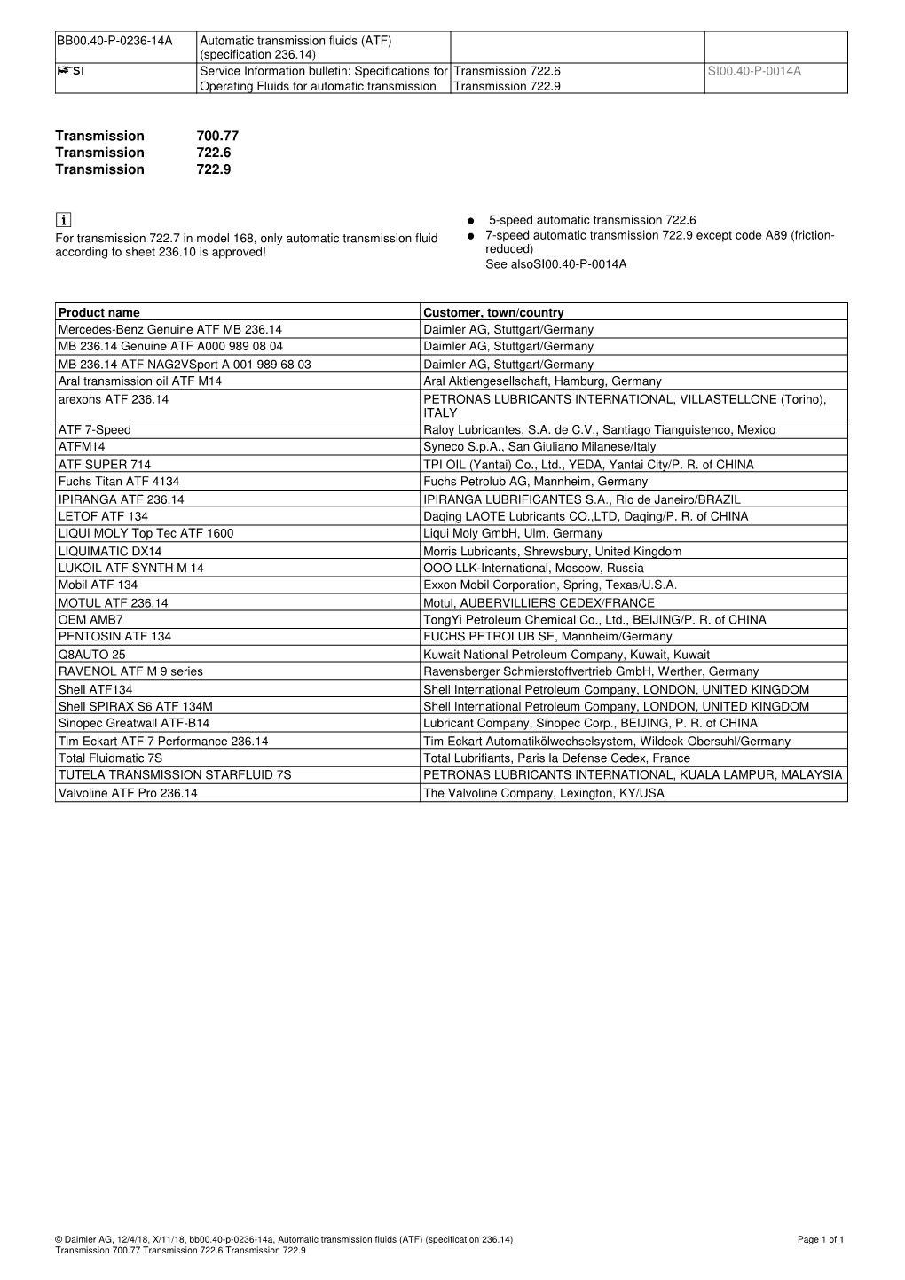 Automatic Transmission Fluids (ATF) (Specification 236.14)