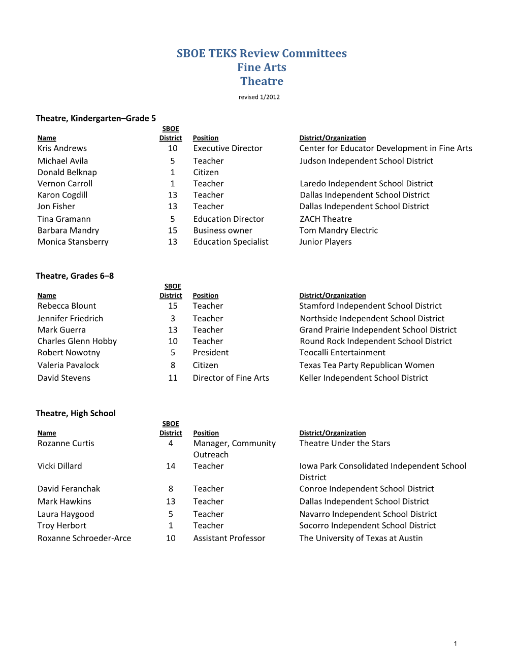 SBOE TEKS Review Committees Fine Arts Theatre Revised 1/2012