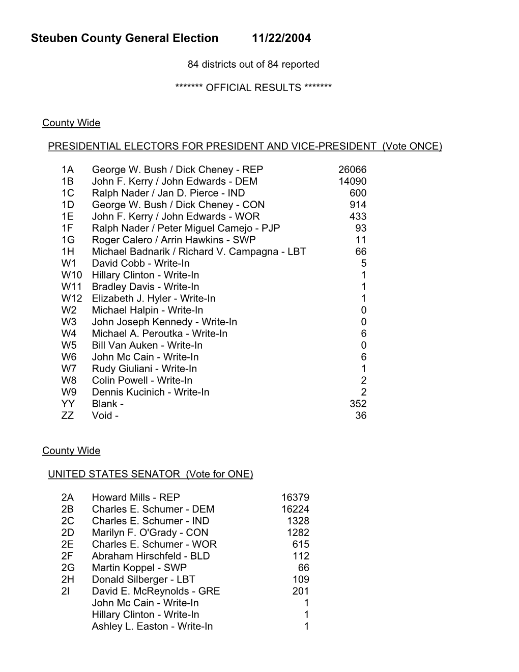 Steuben County 2004 General Election Results