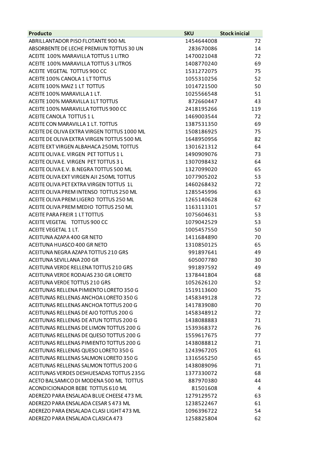 Base Stock.Xlsx