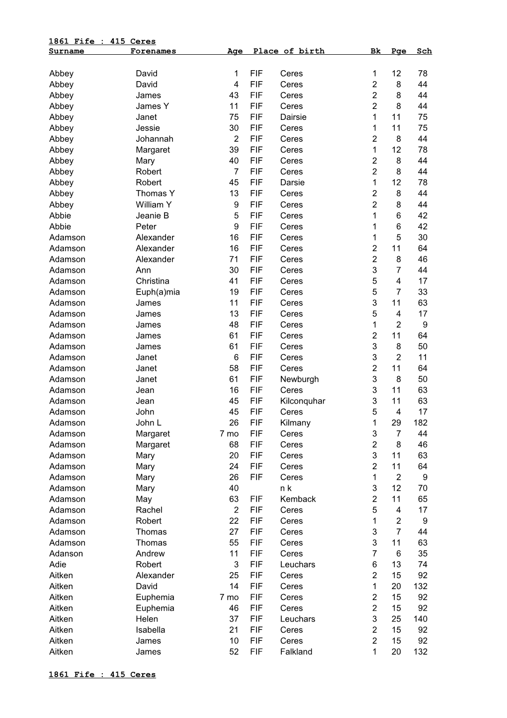 Ceres Surname Forenames Age Place of Birth Bk Pge Sch