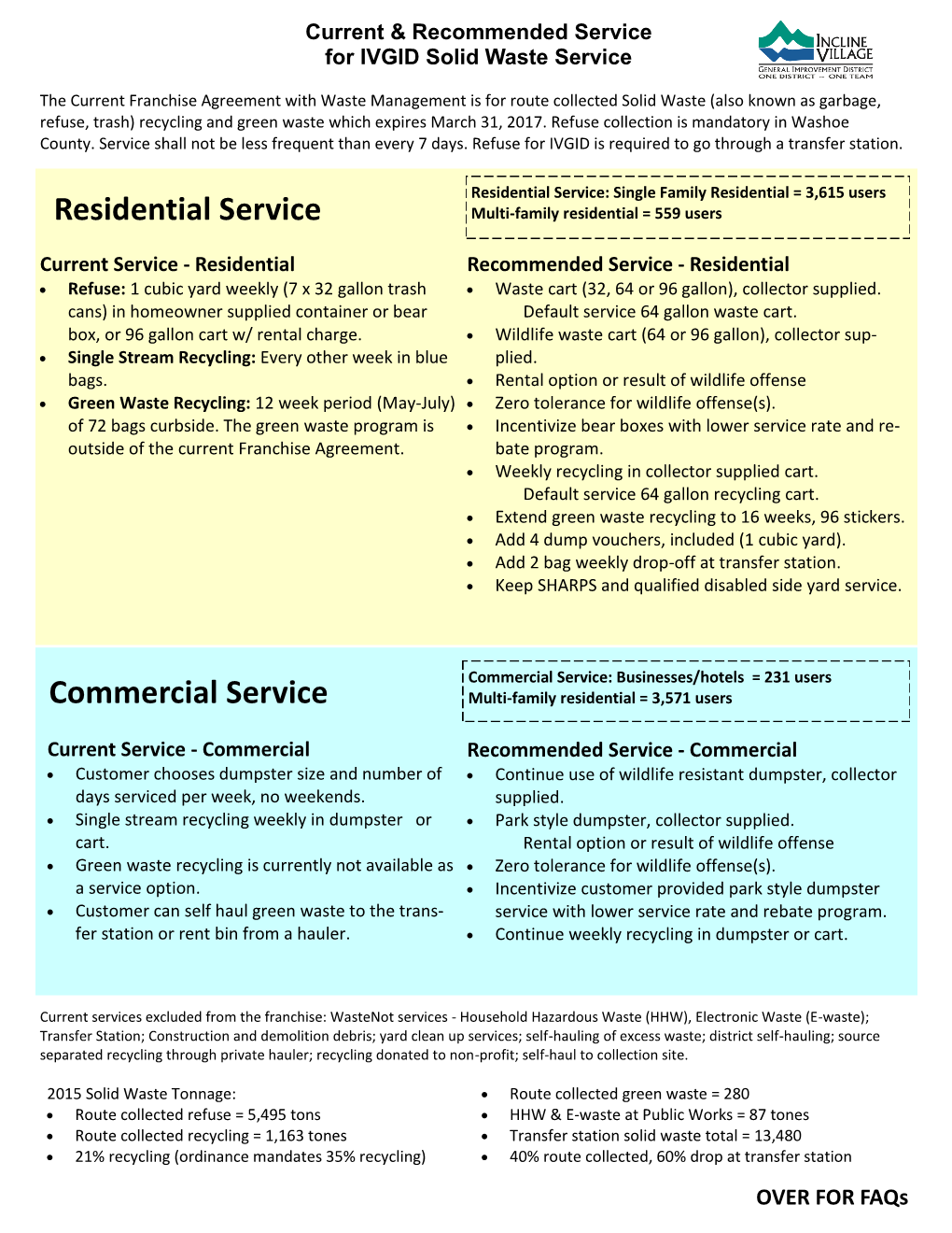 Residential Service Commercial Service