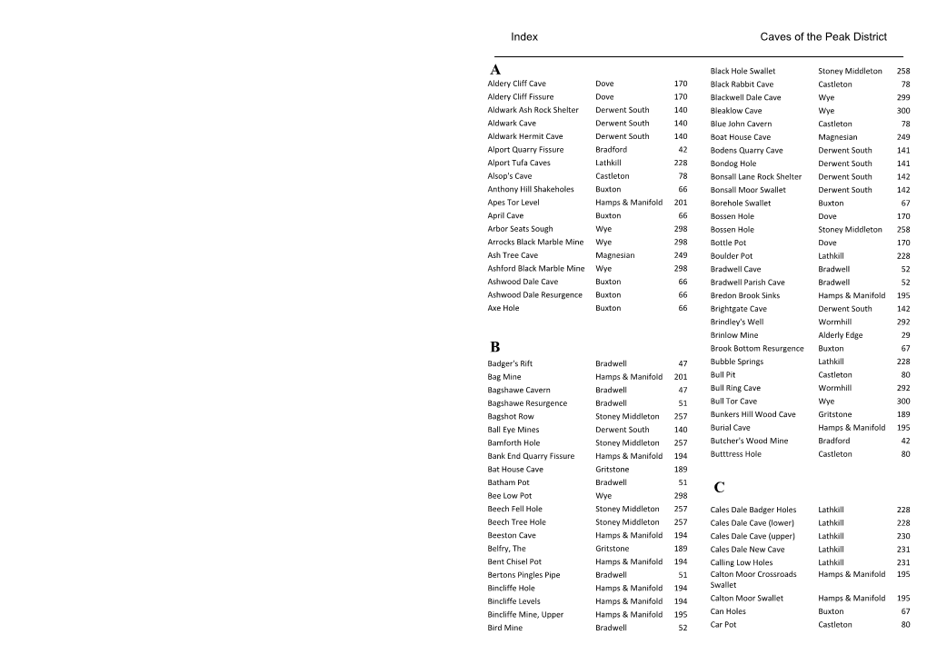 Index Caves of the Peak District