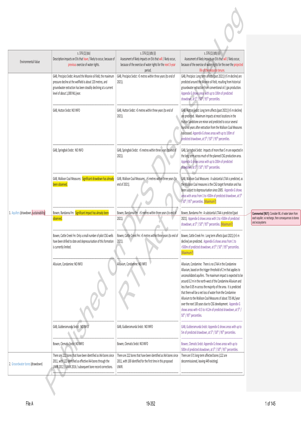 Published on DES Disclosure Log RTI Act 2009