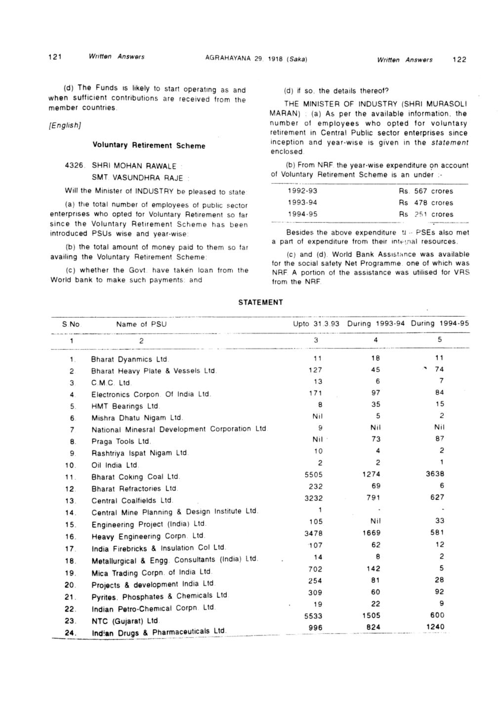 Voluntary Retirement Scheme 18. 23. 24. 22